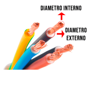 Dimensionando Eletrodutos