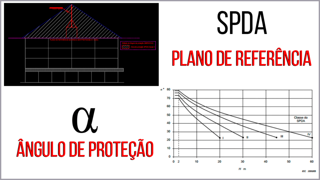 SPDA - Método de Franklin e o Plano de Referência